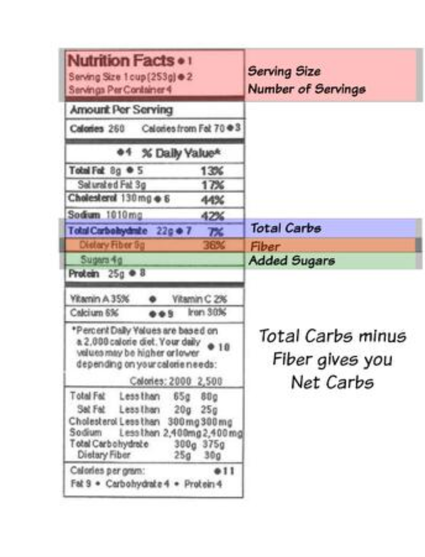 On keto? Read the nutrition label for your&nbsp;goals