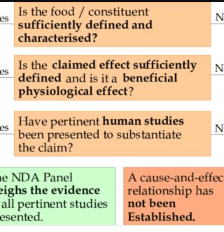 Image from research gate.. How do you analyze food research?