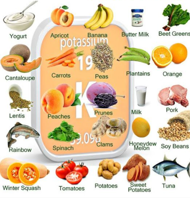 where can I find potassium?
