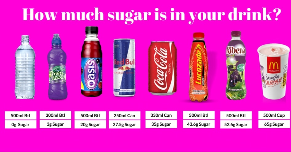 Sugar tax in the&nbsp;news!