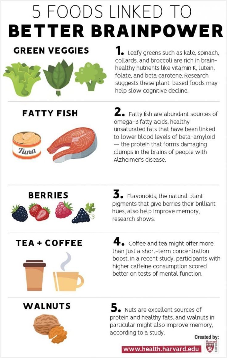 Brain food