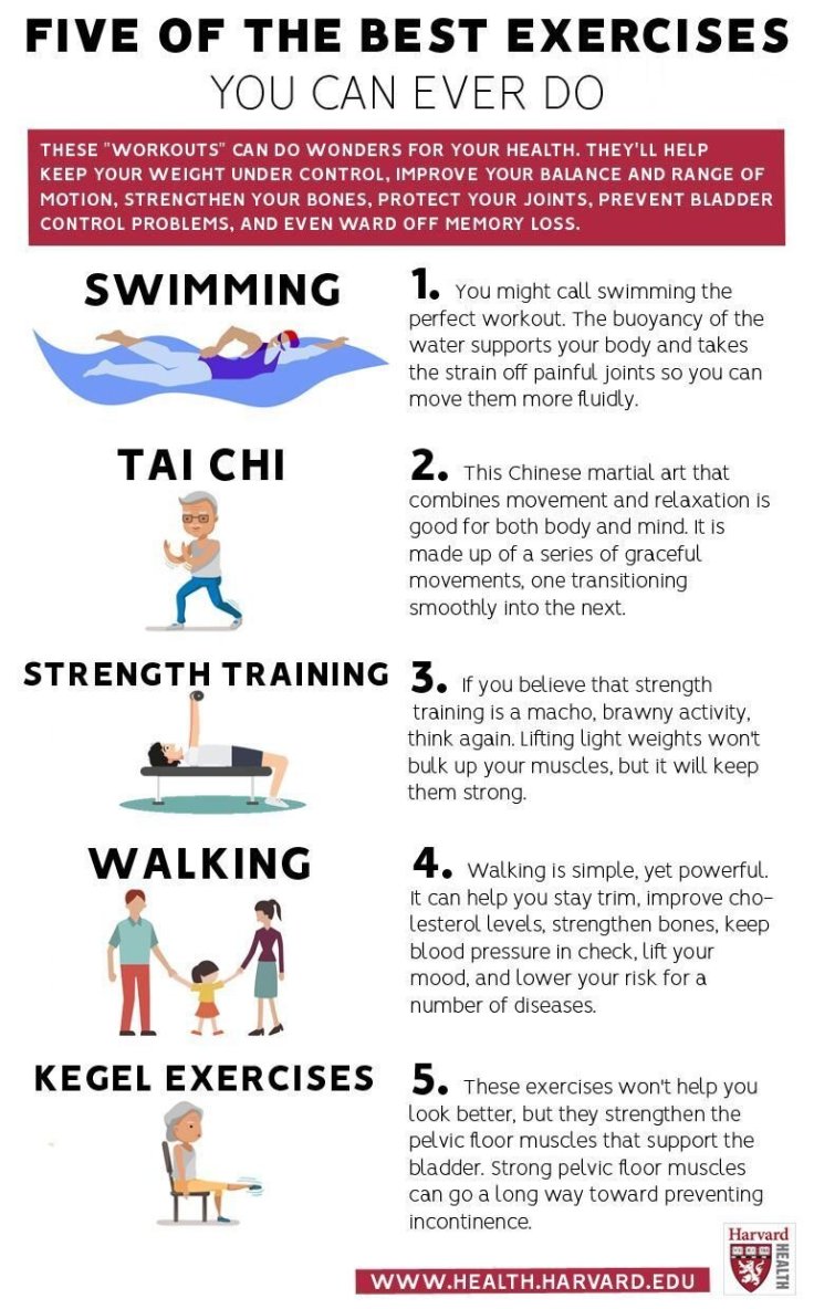 Exercising for health