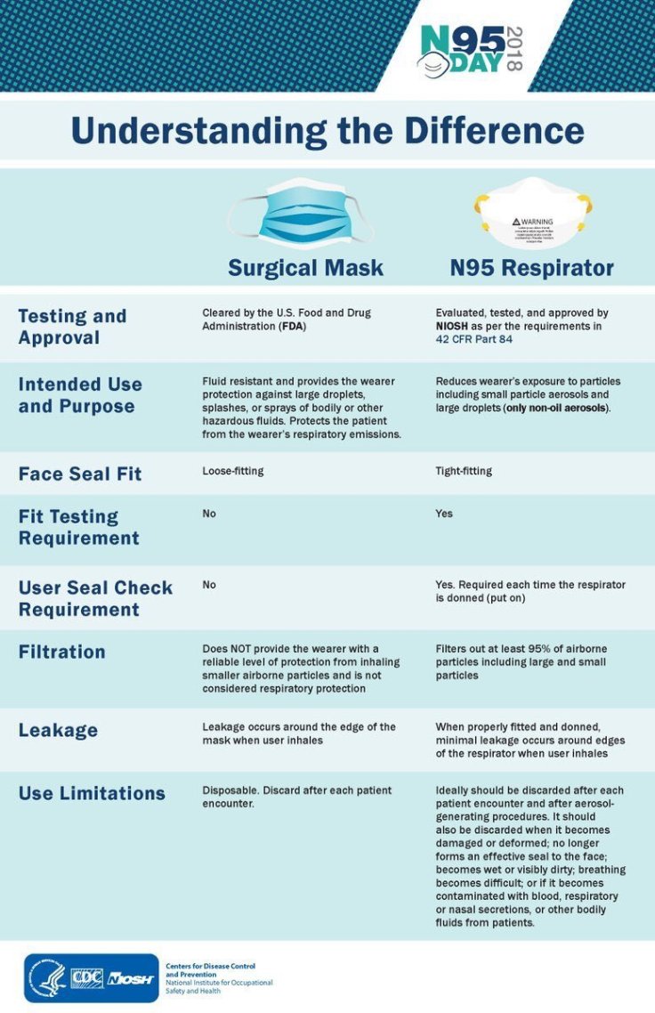Should you use a mask?&nbsp;#coronavirus