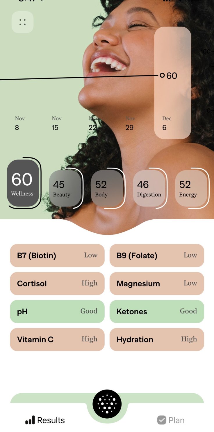 Track your nutrients