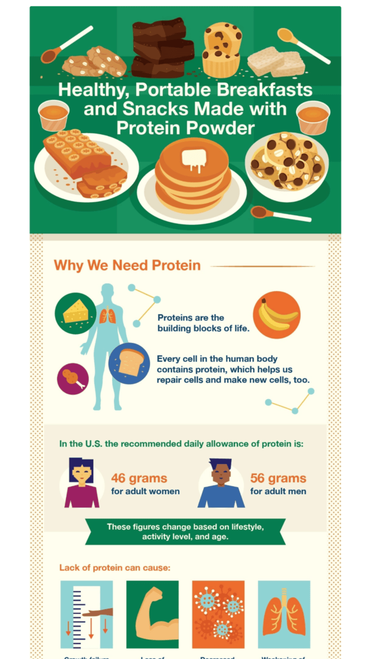 Insufficient Protein?